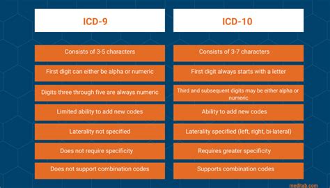 icd 10 code for positive fobt